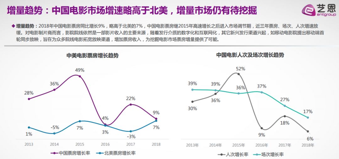 《疯狂的外星人》独家上线，大片方转型新平台能否带来新机遇？