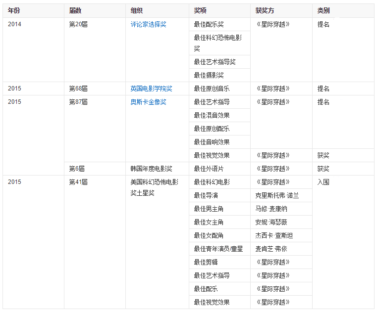 第87届奥斯卡金像奖 最佳视觉效果