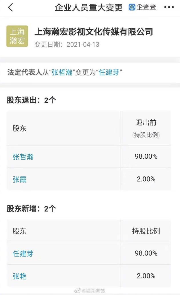 张哲瀚退出所创立的瀚宏影视 此前曾持股98%