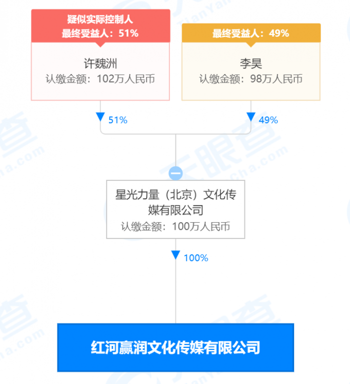 许魏洲投资成立新公司 持股比例51%