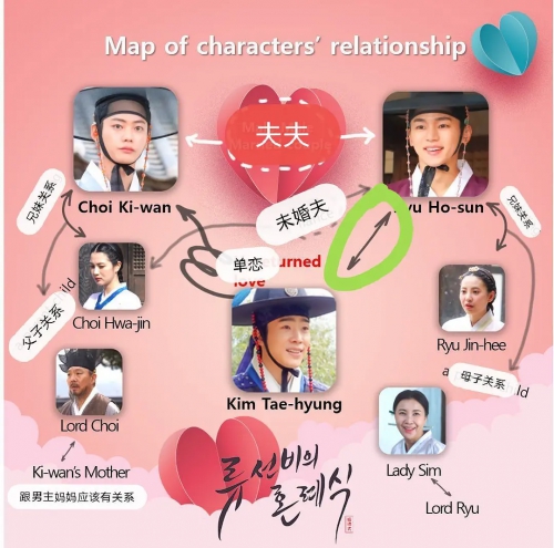 柳書生的婚禮