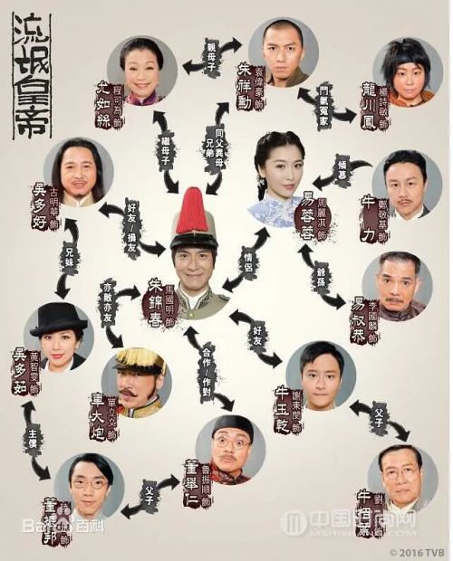 流氓皇帝
